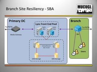 Know what it is your organisation wants