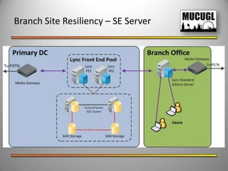 In short - do the necessary due diligence.What technical solutions are available?Within, and for your Central Site