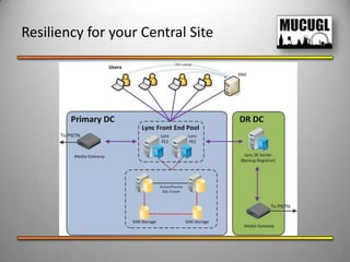 HLB only for HTTP traffic.