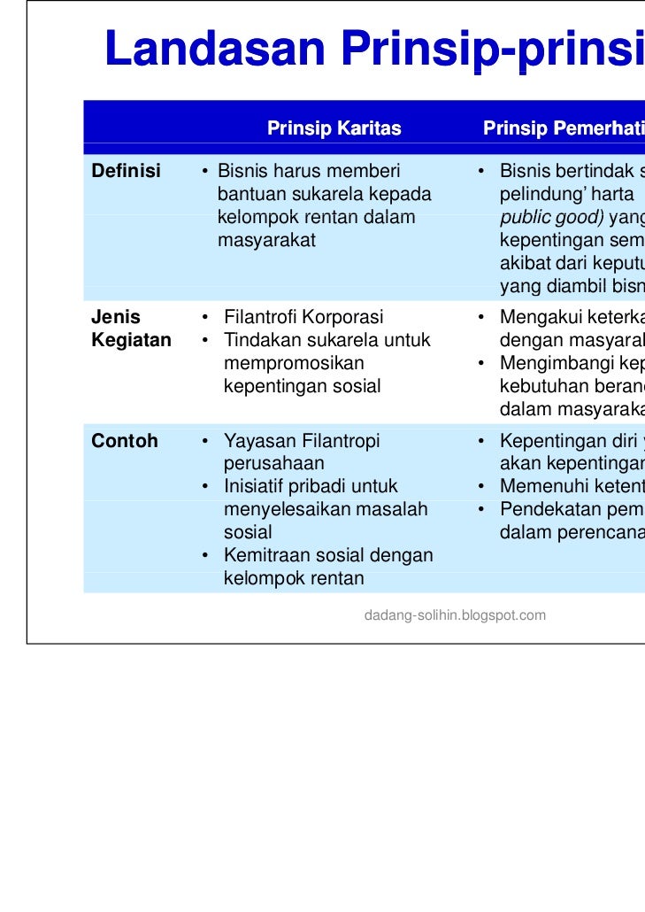 Pengentasan Kemiskinan melalui Maksimalisasi Sinergitas 