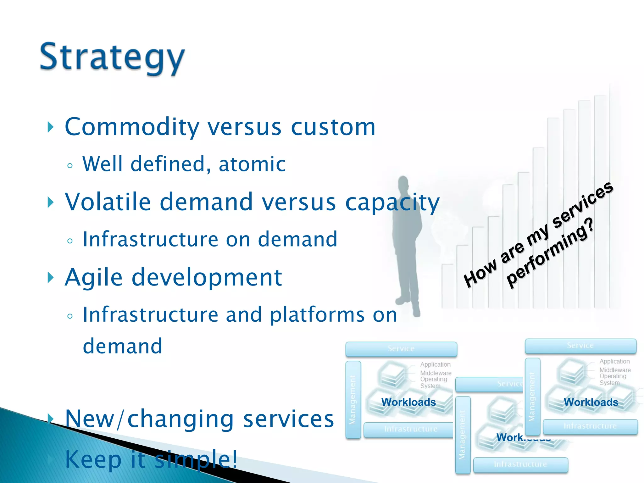 Commodity versus custom Well defined, atomic Volatile demand versus capacity Infrastructure on demand Agile development Infrastructure and platforms on demand New/changing services Keep it simple! Workloads Workloads Workloads How are my services performing? 