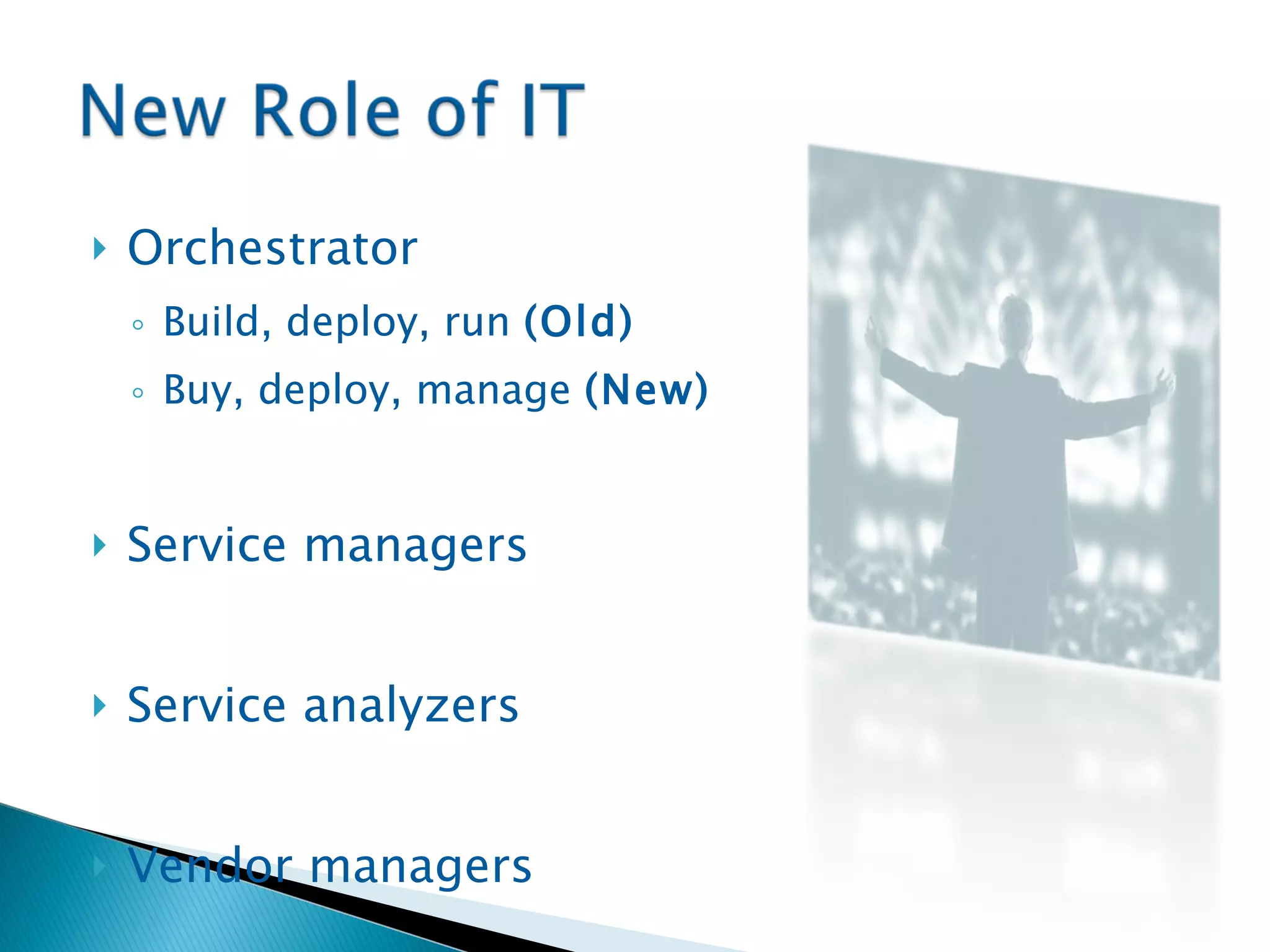 Orchestrator Build, deploy, run  (Old)   Buy, deploy, manage  (New) Service managers Service analyzers Vendor managers  