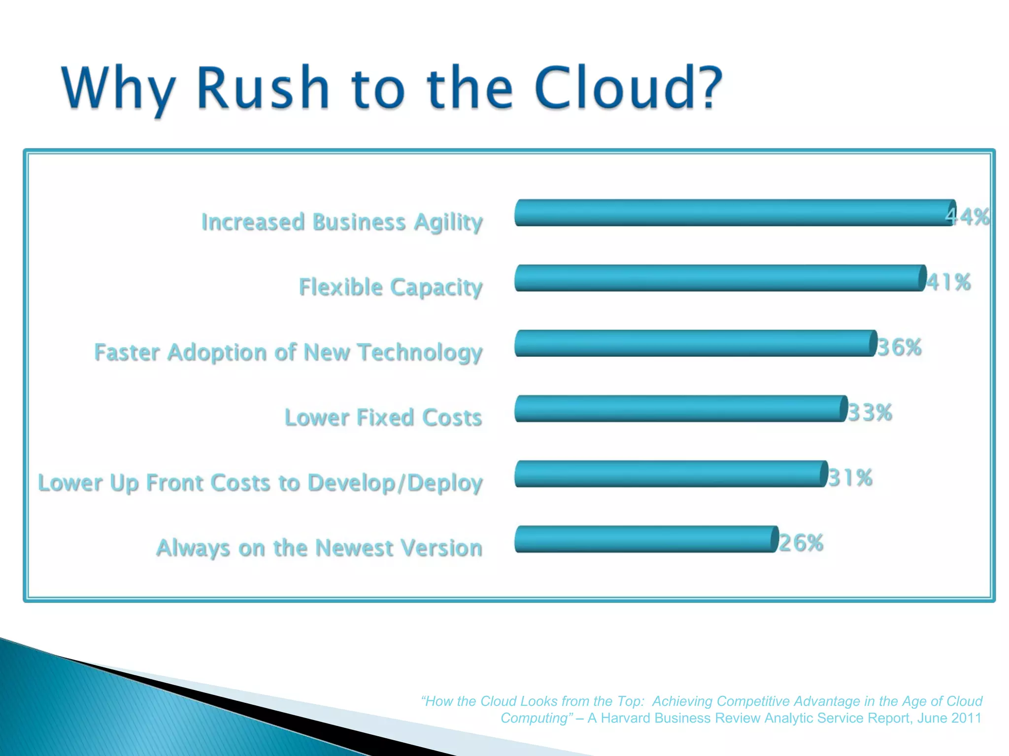 “ How the Cloud Looks from the Top:  Achieving Competitive Advantage in the Age of Cloud Computing” –  A Harvard Business Review Analytic Service Report, June 2011 