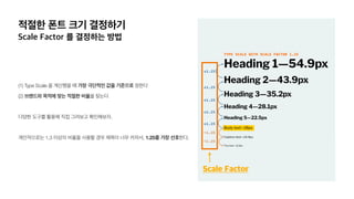 (1) Type Scale
(2)
.
1.3 , 1.25 .
 