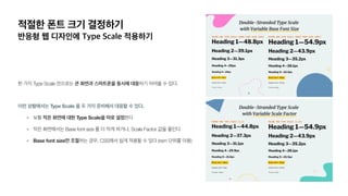 Type Scale .
Type Scale .
• Type Scale
• Base font size , Scale Factor
• Base font size , CSS (rem )
 