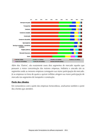 Além dos ‘Outros’, são exatamente esses dois segmentos de mercado aqueles que
possuem a maior concentração das maiores empresas. Indústria e atacado são os
segmentos onde as menores empresas conseguem sua maior participação de mercado.
Já as empresas na faixa de quatro a quinze milhões atingem sua maior participação de
mercado nos segmentos de transporte e construção.

Porte	
 dos	
 clientes
Em consonância com o porte das empresas fornecedoras, analisamos também o porte
dos clientes que atendem.




                     Pesquisa sobre fornecedores de software empresarial - 2011
 