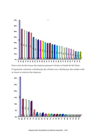 Pouco mais de dois terços das empresas possuem clientes no Estado de São Paulo.

É importante confrontar a distribuição dos clientes com a distribuiçao dos estados onde
se situam as matrizes das empresas:




                    Pesquisa sobre fornecedores de software empresarial - 2011
 