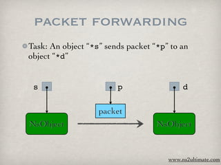 packet forwarding
Task: An object “*s” sends packet “*p” to an
object “*d”


 s                      p                  d

                   packet
NsObject                           NsObject



                                      www.ns2ultimate.com
 