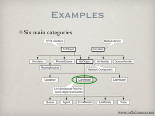 Chapter 15.



                      Examples
5.1.2 C++ Class Hierarchy

This section gives an overview of C++ class hierarchies. The entire hierarchy
consists of over 100 C++ classes and struct data types. Here, we only show
a part of the hierarchy (in Fig. 5.1). The readers are referred to [18] for the
Six main categories
complete class hierarchy.


                  OTcl Interface                                     Default Action


                                  TclObject                Handler



     Simulator                PacketQueue      NsObject      AtHandler       QueueHandler

           RoutingModule
                                                      Network Component


                 Classifier                    Connector                    LanRouter


                          Uni-directional Point-to-
                          point Object Connector


                  Queue           Agent       ErrorModel       LinkDelay          Trace

Fig. 5.1. A part of NS2 C++ class hierarchy (this chapter emphasizes on classes
in boxes with thick solid lines).                              www.ns2ultimate.com
 