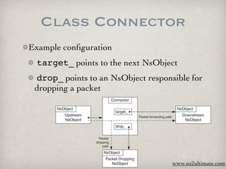 Class Connector
Example conﬁguration
 target_ points to the next NsObject
 drop_ points to an NsObject responsible for
 dropping a packet
   100 5 Network Objects

                               Connector

      NsObject                                                        NsObject
                                 target_
         Upstream                           Packet forwarding path      Downstream
         NsObject                                                        NsObject
                                 drop_


                      Packet
                    dropping
                        path

                        NsObject
                          Packet Dropping
                             NsObject                                www.ns2ultimate.com
 