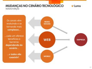 Os canais vêm evoluindo e se tornando mais complexos......cada um oferece benefícios e barreiras dependendo do cenário......e todos vão coexistir!MUDANÇAS NO CENÁRIO TECNOLÓGICONOVAS FORÇASREDESSOCIAISWEBEMPRESAMOBILE13