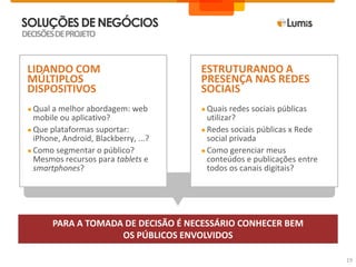 SOLUÇÕES DE NEGÓCIOSDECISÕES DE PROJETOLIDANDO COM MÚLTIPLOS DISPOSITIVOSQual a melhor abordagem: web mobile ou aplicativo?