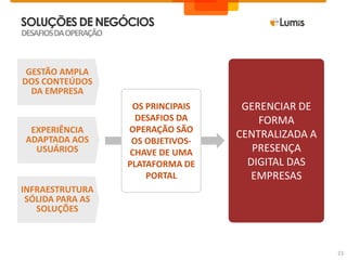 Como gerenciar meus conteúdos e publicações entre todos os canais digitais?15