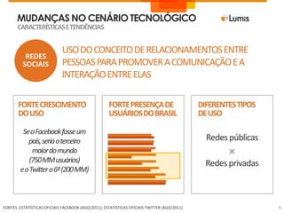 MUDANÇAS NO CENÁRIO TECNOLÓGICOcaracterísticas e tendênciasREDESSOCIAISUSO Do conceito de relacionamentos entre pessoas para promover a comunicação e a interação entre ELASFORTE CRESCIMENTO DO USODIFERENTES TIPOS DE USOFORTE PRESENÇA DE USUÁRIOS DO BRASILSe o Facebook fosse um país, seria o terceiro maior do mundo(750 MM usuários)e o Twitter o 6º (200 MM)Redes públicas+Redes privadasFONTEs: estatísticas oficiais facebook (ago/2011); estatísticas oficiais twitter (ago/2011)8