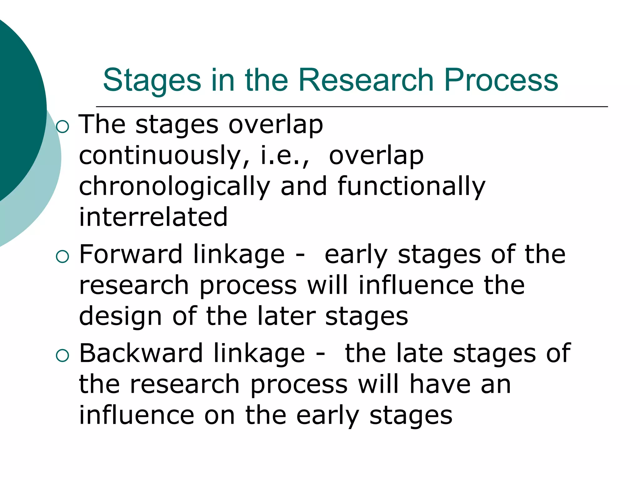Research ProcessOBSERVATIONBroad area of research interest identifiedPROBLEM DEFINITIONResearch problem delineatedTHEORETICAL FRAMEWORKVariables clearly identified and labeledHYPOTHESES GENERATIONSCIENTIFICRESEARCHDESIGNPRELIMINARY DATA GATHERINGInterviewing & Literature SurveyDEDUCTIONHypotheses substantiated? Research questions answeredDATA COLLECTION, ANALYSIS AND INTERPRETATION