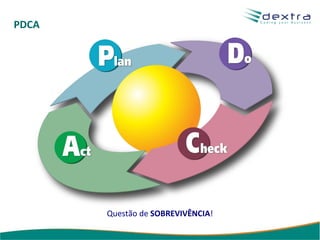 PDCA Questão de  SOBREVIVÊNCIA ! 