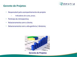 Gerente de Projetos Responsável pelo acompanhamento do projeto Indicadores de custo, prazo; Participa da retrospectiva; Relacionamento com o cliente; Relacionamento com a alta gerência / diretoria; Gerente de Projetos 