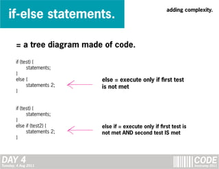 if-else statements.
                                                           adding complexity.




        = a tree diagram made of code.

        if (test) {
              statements;
        }
        else {                else = execute only if first test
              statements 2;   is not met
        }


        if (test) {
              statements;
        }
        else if (test2) {     else if = execute only if first test is
              statements 2;   not met AND second test IS met
        }



DAY 4
Tuesday, 4 Aug 2011
                                                                        CODE
                                                                        bootcamp 2011
 