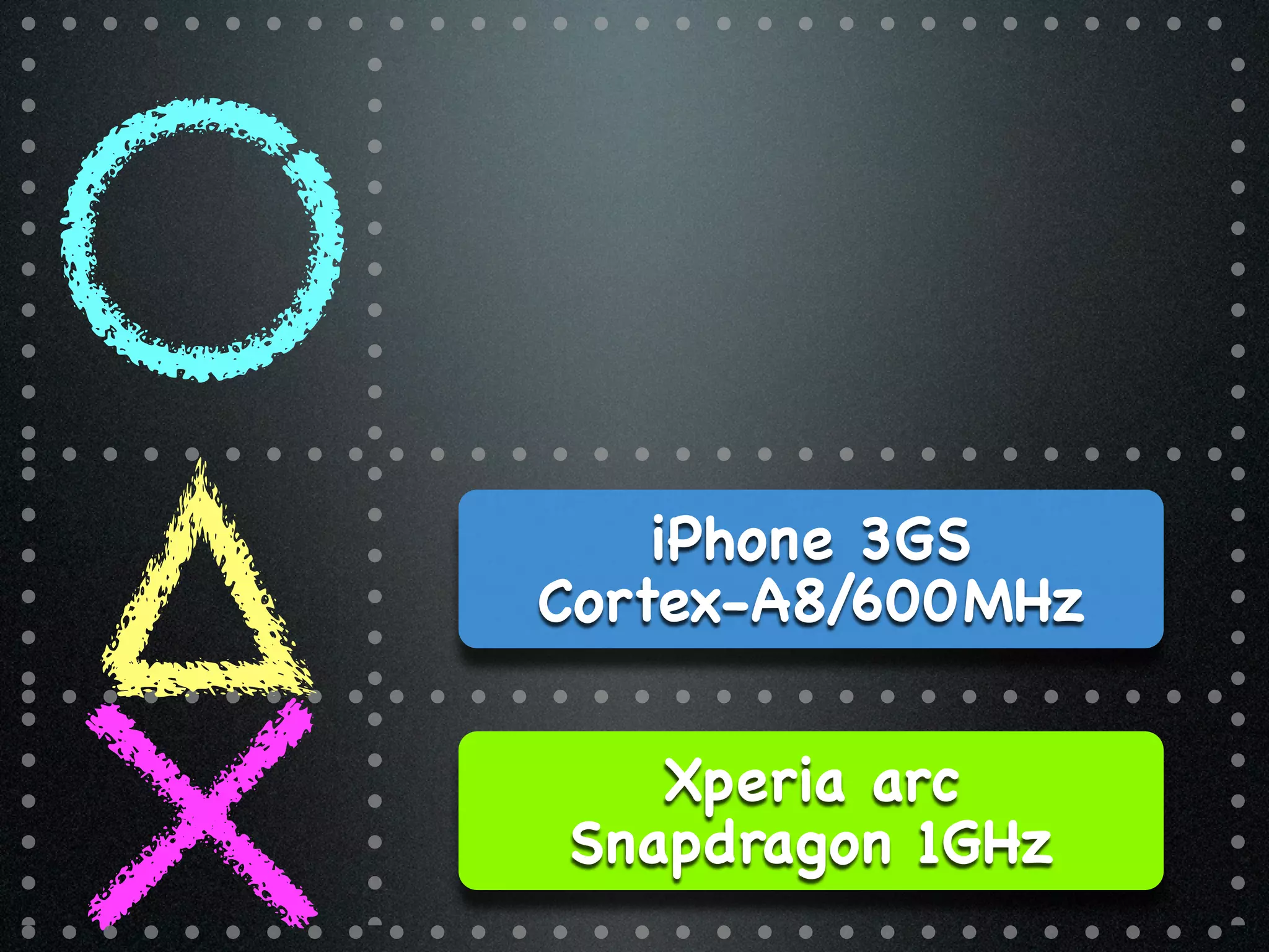 iPhone 3GS
Cortex-A8/600MHz


   Xperia arc
Snapdragon 1GHz
 