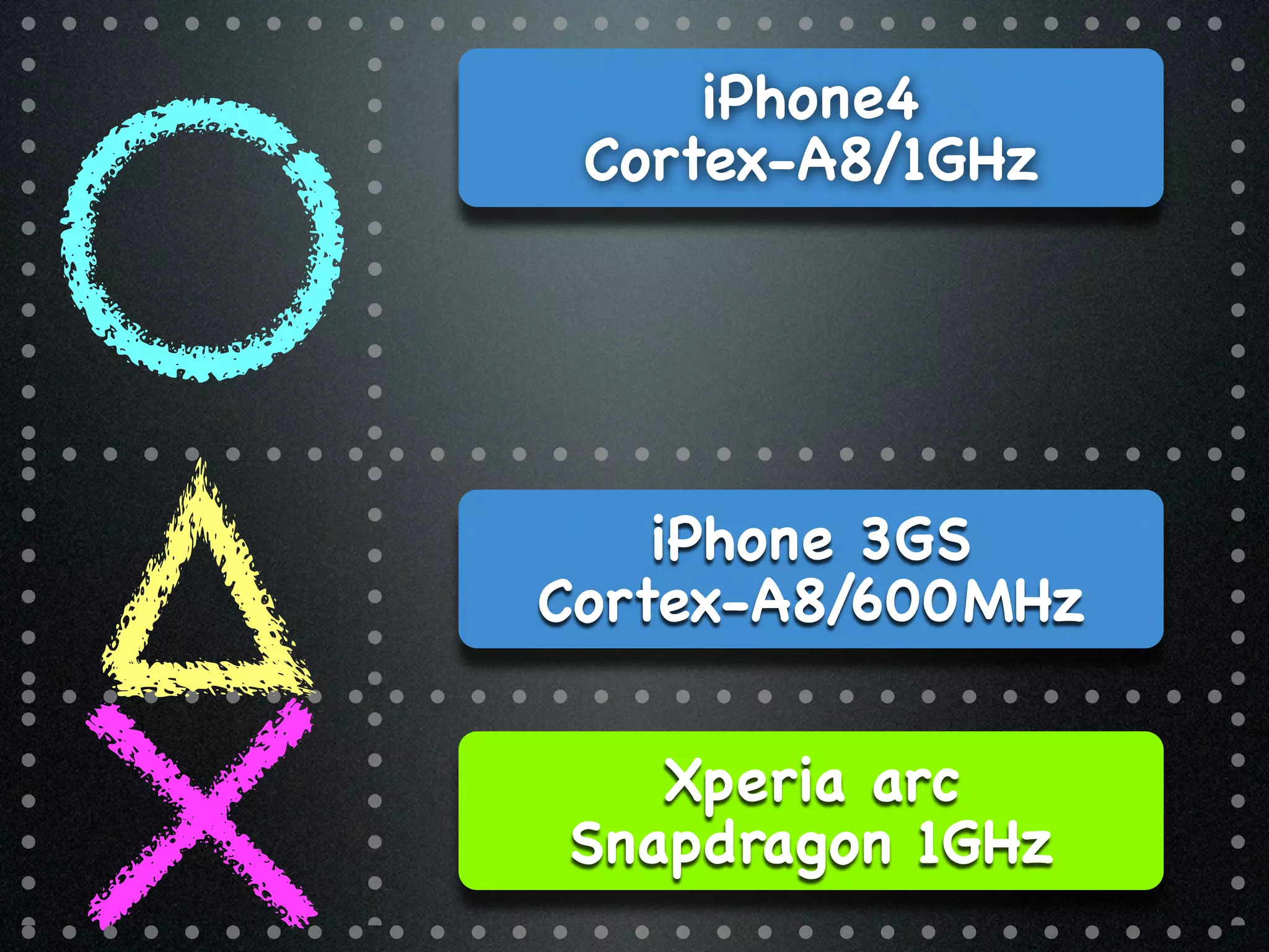 iPhone4
 Cortex-A8/1GHz




    iPhone 3GS
Cortex-A8/600MHz


   Xperia arc
Snapdragon 1GHz
 