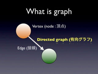 What is graph
         Vertex (node :     )


               Directed graph (   )

Edge (     )
 