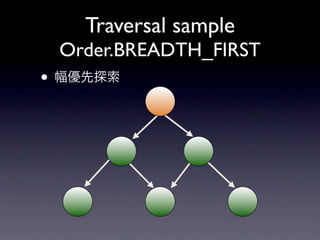 Traversal sample
    Order.BREADTH_FIRST
•
 
