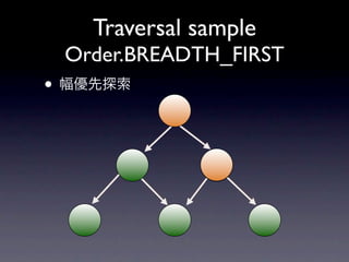 Traversal sample
    Order.DEPTH_FIRST
•
 