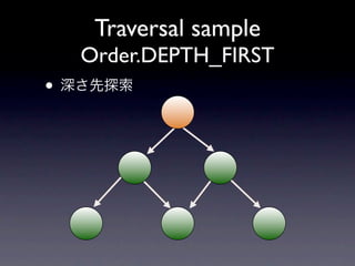 Traversal sample
    Order.DEPTH_FIRST
•
 