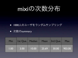 mixi

 •     1000

 •             summary


Min      1st Que. Median     Mean    3rd Que.    Max

1.00          3.00   10.00   25.69    30.00     903.00
 