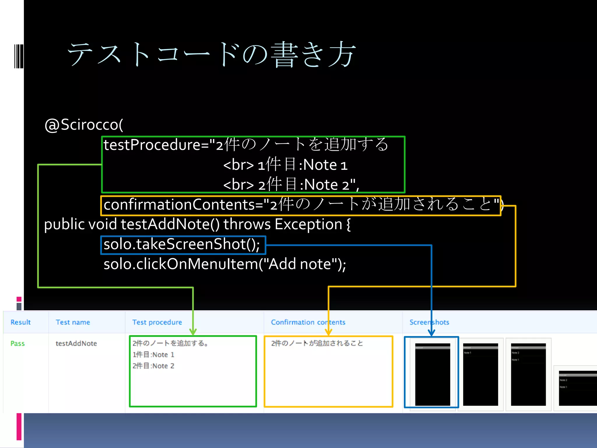 @Scirocco(   testProcedure="2件のノートを追加する		<br> 1件目:Note 1 		<br> 2件目:Note 2",   confirmationContents="2件のノートが追加されること") public void testAddNote() throws Exception {  solo.takeScreenShot();  solo.clickOnMenuItem("Add note");テストコードの書き方
