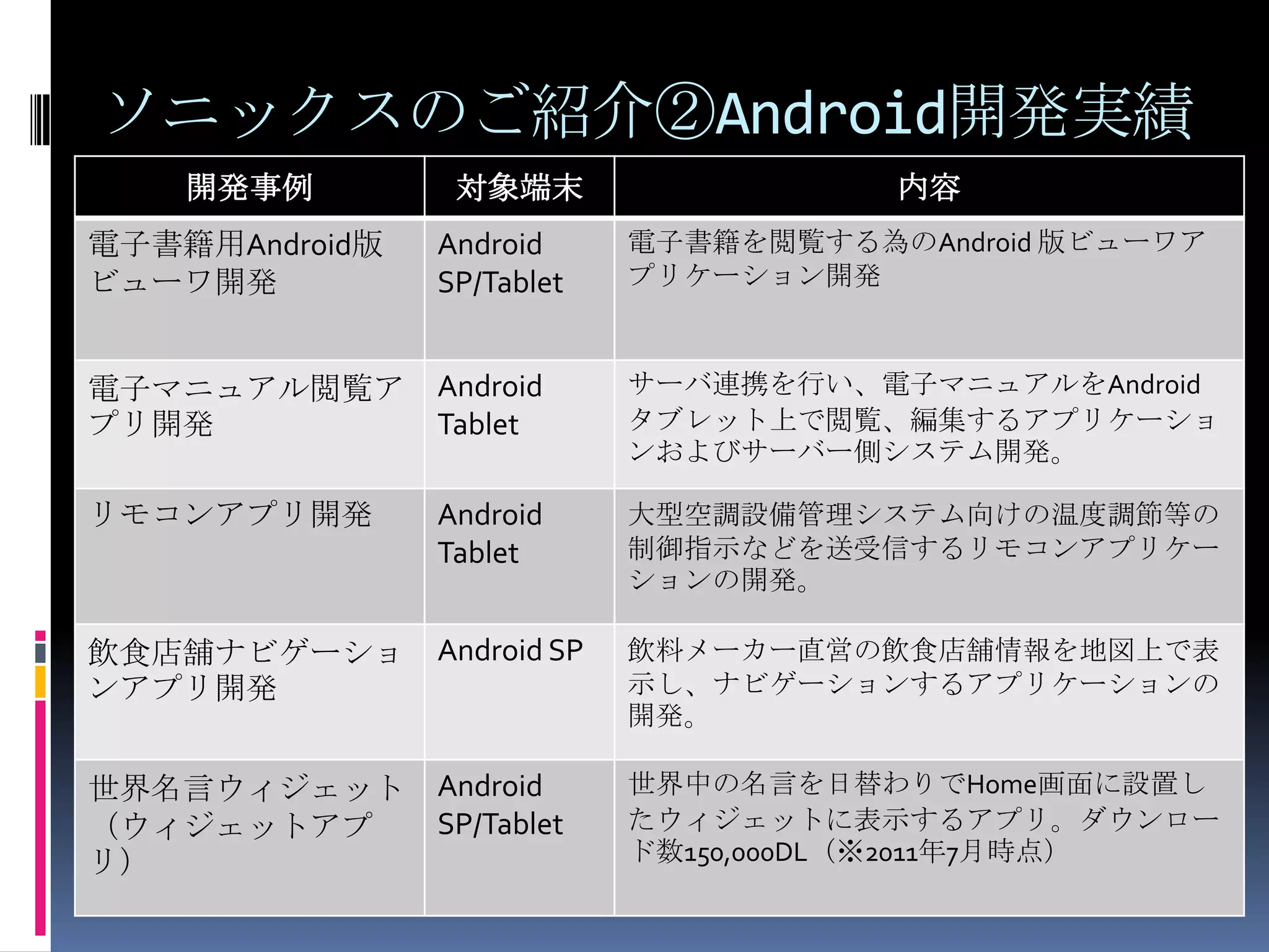 ソニックスのご紹介②Android開発実績