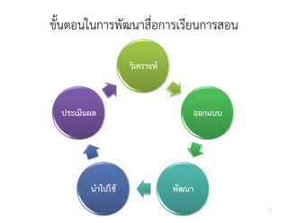 ขั้นตอนในการพัฒนาสื่อการเรียนการสอน

                   วิเคราะห



  ประเมินผล                       ออกแบบ




         นําไปใช              พัฒนา
                                           3
 