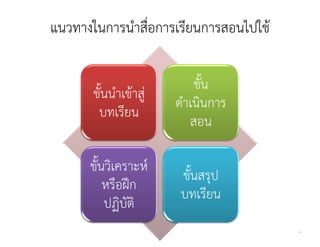 แนวทางในการนําสื่อการเรียนการสอนไปใช

                          ขั้น
       ขั้นนําเขาสู
                      ดําเนินการ
        บทเรียน
                         สอน

      ขั้นวิเคราะห
                       ขั้นสรุป
          หรือฝก
                       บทเรียน
          ปฏิบัติ
                                       4
 