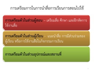 การเตรียมการในการนําสื่อการเรียนการสอนไปใช

การเตรียมตัวในสวนผูสอน – เตรียมสื่อ ศึกษา และฝกหัดการ
ใชงานสื่อ

การเตรียมตัวในสวนผูเรียน - แนะนําสื่อ การมีสวนรวมของ
ผูเรียน หรือการใชงานสื่อในกิจกรรมการเรียน

การเตรียมตัวในสวนอุปกรณและสถานที่

                                                        5
 