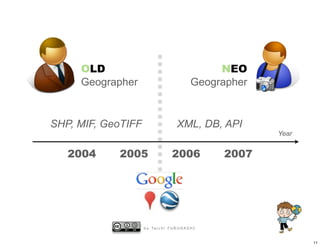 OLD                                              NEO
     Geographer                                  Geographer


SHP, MIF, GeoTIFF                       XML, DB, API
                                                              Year


   2004     2005                     2006              2007




                    b y Ta i c h i F U R U H A S H I


                                                                     11
 