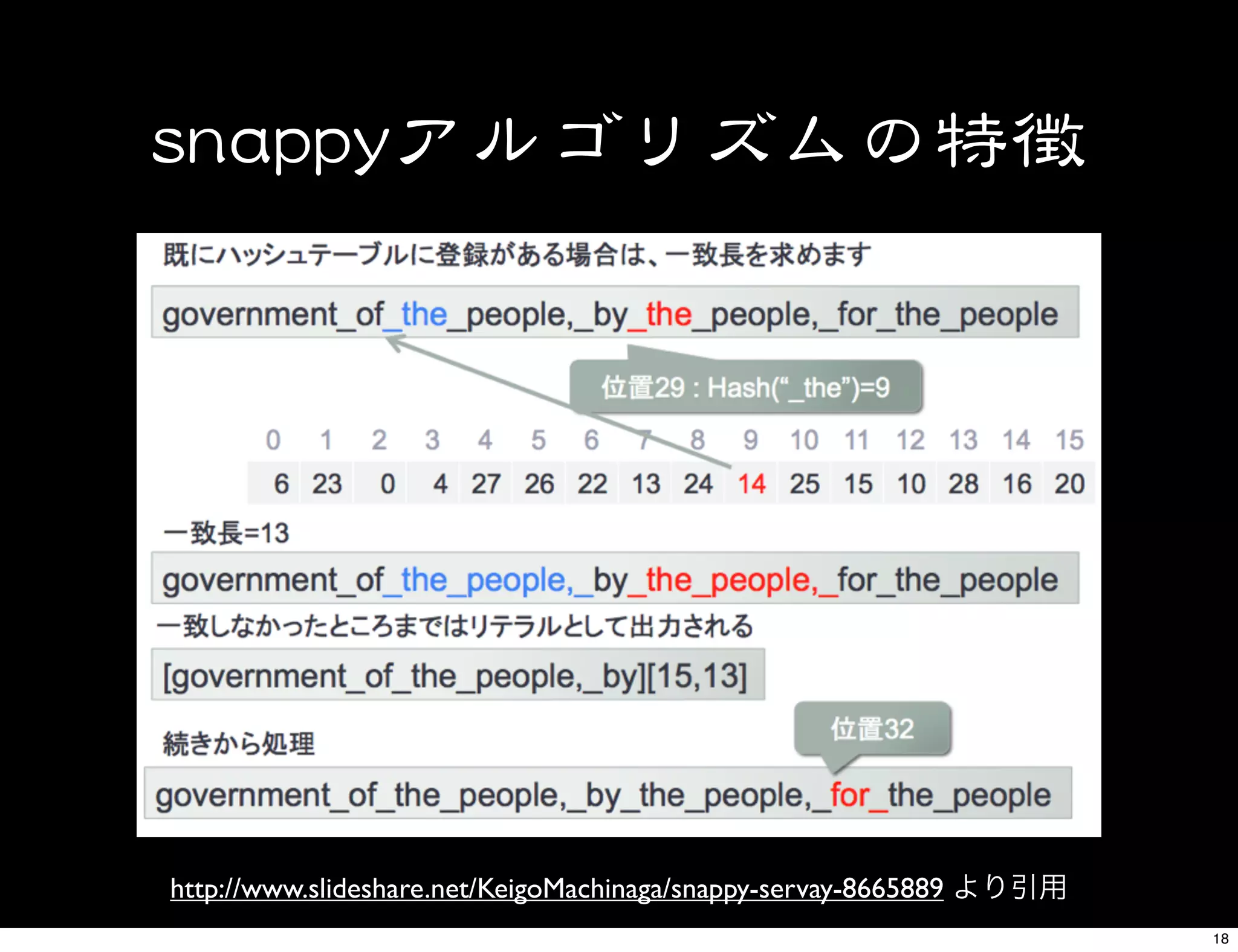 http://www.slideshare.net/KeigoMachinaga/snappy-servay-8665889
18