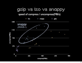 snappy
(    )




         10
 