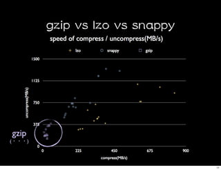 gzip
(          )



               11
 