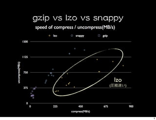 lzo
(         )




              9
 