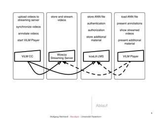 Ablauf
                                                        4
Wolfgang Reinhardt - @wollepb - Universität Paderborn
 
