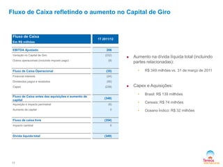 11
Fluxo de Caixa refletindo o aumento no Capital de Giro
Fluxo de Caixa
Em R$ milhões
1T 2011/12
EBITDA Ajustado 206
Variação no Capital de Giro (232)
Outros operacionais (incluindo imposto pago) (9)
Fluxo de Caixa Operacional (35)
Financial interests (24)
Dividendos pagos e recebidos (50)
Capex (239)
Fluxo de Caixa antes das aquisições e aumento de
capital
(348)
Aquisição e impacto perimetral (6)
Aumento de capital 0
Fluxo de caixa livre (354)
Impacto cambial 6
Dívida líquida total (349)
 Aumento na dívida líquida total (incluindo
partes relacionadas):
• R$ 349 milhões vs. 31 de março de 2011
 Capex e Aquisições:
• Brasil: R$ 139 millhões
• Cereais: R$ 74 milhões
• Oceano Índico: R$ 32 milhões
 