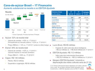 Açúcar
Etanol
502
288
Cana-de-açúcar Brasil – 1T Financeiro
Aumento substancial na receita e no EBITDA Ajustado
* incluso Cogeração, Produtos Agrícolas e Proteção
Números Chave
Em R$ milhões
1T
2011/12
1T
2010/11
Variação
Divulgado
Receitas 502 288 +74,1%
Lucro Bruto 89 8 +11x
Margem Bruta 17,8% 2,8%
EBITDA 136 24 +6x
Margem EBITDA 27,0% 8,3%
EBITDA Ajustado 112 9 +12x
Margem EBITDA Ajustado 22,3% 3,3%
EBIT 48 (59) +107
Margem EBIT 9,6% (20,6)%
EBIT Ajustado 24 (74) +98
Margem EBIT Ajustado 4,8% (25,6)%
Capex 139 75 +84,8%
 Lucro Bruto: R$ 89 milhões
• Impacto do valor justo dos ativos biológicos:
- R$ 2,2 milhões vs. + R$ 20,8 milhões em 1T 2010/11
 EBITDA Ajustado: R$ 112 milhões
• Valor justo dos instrumentos financeiros:
+ R$ 25,8 milhões vs. - R$ 6,3 milhões no 1T 2010/11
 Margem EBITDA Ajustado1 incluindo a
depreciação dos tratos culturais seria de 27,3%
 Açúcar: 52% da receita total
• Volume de vendas: + 43% vs. 1T 2010/11
Principalmente ao mercado externo: +123% vs. 1T 2010/11
• Preço (R$/ton): + 14% vs. 1T 2010/11 (antes do efeito hedge)
 Etanol: 39% da receita total
• Volume de vendas: + 42% vs. 1T 2010/11
Volumes maiores no mercado doméstico
• Preço (R$/m³): + 80% vs. 1T 2010/11
 Capex: R$ 139 milhões
• Plantio: R$ 43 milhões
• Expansão e cogeração: R$ 60 milhões
Em R$ milhões
Receita
16
+ 25
+ 87
+ 61
+ 58
- 17
(1) A Tereos Internacional aloca despesas com tratos culturais
como custo. Se os tratos culturais fossem alocados como
investimento, o EBITDA Ajustado seria de R$137 milhões.
 