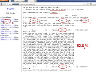 TOP CPU Consuming SQLs ?


               2.                         3.
     5.                                                 1.




                                               52.8 %
                                                  4.




16                  © 2009/2010 Pythian
 