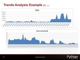 Trends Analysis Example (1) …




26                 © 2009/2010 Pythian
 