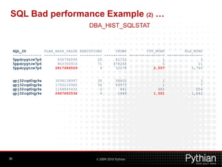 SQL Bad performance Example (2) …
                                       DBA_HIST_SQLSTAT


     SQL_ID        PLAN_HASH_VALUE EXECUTIONS      CROWS         CPU_MINS         ELA_MINS
     ------------- --------------- ---------- ---------- ---------------- ----------------
     5ppdcygtcw7p6       436796090         20      82733                1                3
     5ppdcygtcw7p6       863350916         71     478268                5               11
     5ppdcygtcw7p6      2817686509          9      32278            2,557            2,765


     gpj32cqd0qy9a     3094138997          30         58400             1                3
     gpj32cqd0qy9a     1700210966          36         69973             1                7
     gpj32cqd0qy9a     1168845432           2           441           482              554
     gpj32cqd0qy9a     2667660534           4          1489         1,501            1,642




30                                        © 2009/2010 Pythian
 