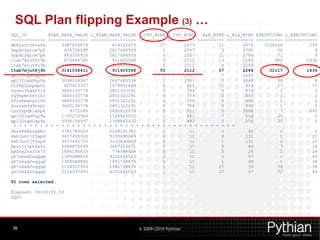 SQL Plan flipping Example (3) …
SQL_ID        PLAN_HASH_VALUE L_PLAN_HASH_VALUE   CPU_MINS L_CPU_MINS   ELA_MINS L_ELA_MINS EXECUTIONS L_EXECUTIONS
------------- --------------- ----------------- ---------- ---------- ---------- ---------- ---------- ------------
db8yz0rfhvufm      3387634876         619162475         17       2673         21       4074    3106638          193
5ppdcygtcw7p6       436796090        2817686509          1       2557          3       2765         20            9
5ppdcygtcw7p6       863350916        2817686509          5       2557         11       2765         71            9
1tab7mjut8j9h       875484785         911605088          9       2112         23       2284        980         1436
1tab7mjut8j9h      2484900321         911605088          6       2112          6       2284       1912         1436
1tab7mjut8j9h      3141038411         911605088         50       2112         57       2284      32117         1436
gpj32cqd0qy9a      1700210966        2667660534          1       1501          7       1642         36            4
gpj32cqd0qy9a      3094138997        2667660534          1       1501          3       1642         30            4
2tf4p2anpwpk2       825403357        1679851684          6        824         71        913         17           13
csvwu3kqu43j4      3860135778        2851322291          0        784          0        874          1            2
0q9hpmtk8c1hf      3860135778        2851322291          0        779          0        867          1            2
2frwhbxvg1j69      3860135778        2851322291          0        776          0        865          1            2
4nzsxm3d9rspt      3860135778        2851322291          0        754          0        846          1            2
1pc2npdb1kbp6         9772089        2800812079          0        511          0       3000          7          695
gpj32cqd0qy9a      1700210966        1168845432          1        482          7        554         36            2
gpj32cqd0qy9a      3094138997        1168845432          1        482          3        554         30            2
 * * * * * * * * * * * * * * * * * * * * * * * * * * * * * * * * * * * * * * * * * *
4bcx6kbbrg6bv      3781789023        2248191382          0         11          0         41          2            2
6wh3untj05apd      3457450300        3233890669          0         11          0        131          1           20
6wh3untj05apd      3477405755        3233890669          0         11          1        131          2           20
8pzsjt5p64xfu      3998876049        3667423051          0         11          5         44          3           18
bpfzx2hxf5x7f      1890295626         774548604          0         11          0         26          1           24
g67nkxd2nqqqd      1308088852        4202046543          0         11          1         57          1           49
g67nkxd2nqqqd      1308088852        1991738870          0         11          1         39          1           38
g67nkxd2nqqqd      2154937993        1991738870          1         11         27         39         72           38
g67nkxd2nqqqd      2154937993        4202046543          1         11         27         57         72           49

92 rows selected.

Elapsed: 00:00:02.53
SQL>




36                                              © 2009/2010 Pythian
 