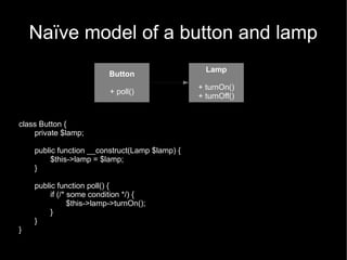 Naïve model of a button and lamp
                                                  Lamp
                          Button
                                                + turnOn()
                           + poll()
                                                + turnOff()


class Button {
    private $lamp;

    public function __construct(Lamp $lamp) {
         $this->lamp = $lamp;
    }

    public function poll() {
         if (/* some condition */) {
                $this->lamp->turnOn();
         }
    }
}
 