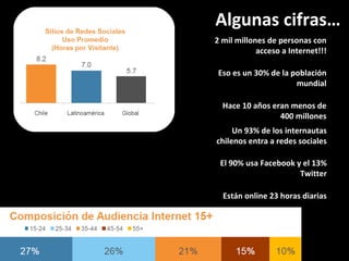 2 mil millones de personas con acceso a Internet!!! Eso es un 30% de la población mundial Hace 10 años eran menos de 400 millones Algunas cifras… Un 93% de los internautas chilenos entra a redes sociales El 90% usa Facebook y el 13% Twitter Están online 23 horas diarias 
