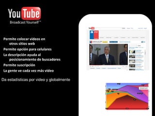 Da estadísticas por video y globalmente Permite colocar videos en  otros sitios web Permite opción para celulares La descripción ayuda al posicionamiento de buscadores Permite suscripción La gente ve cada vez más video 