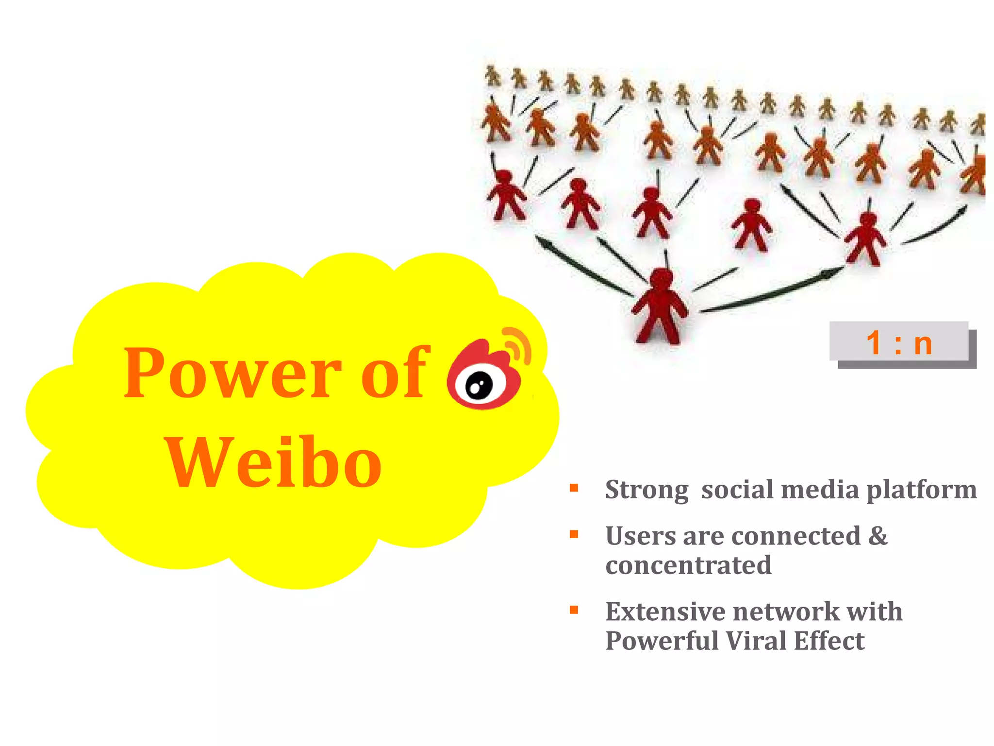 Strong  social media platform Users are connected & concentrated Extensive network with Powerful Viral Effect 1 : n Power of Weibo 